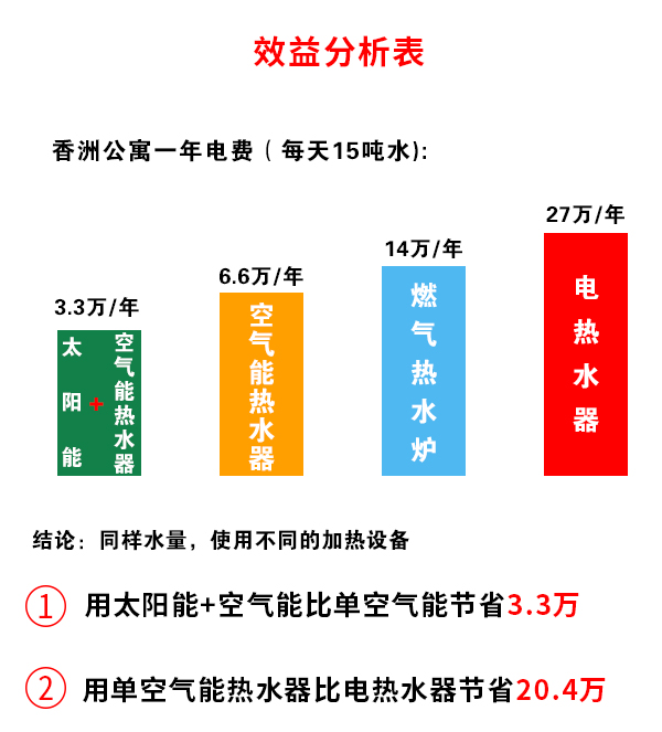 公寓太陽能熱水器