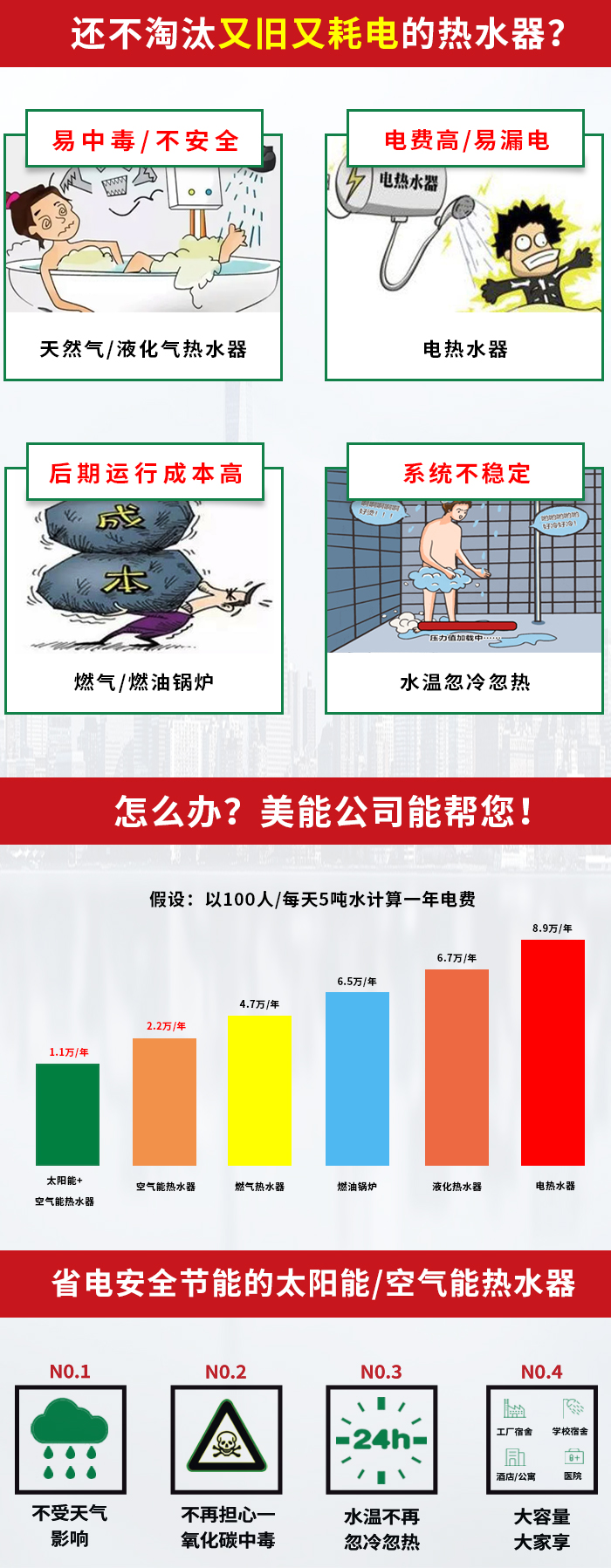 宿舍熱水系統(tǒng)